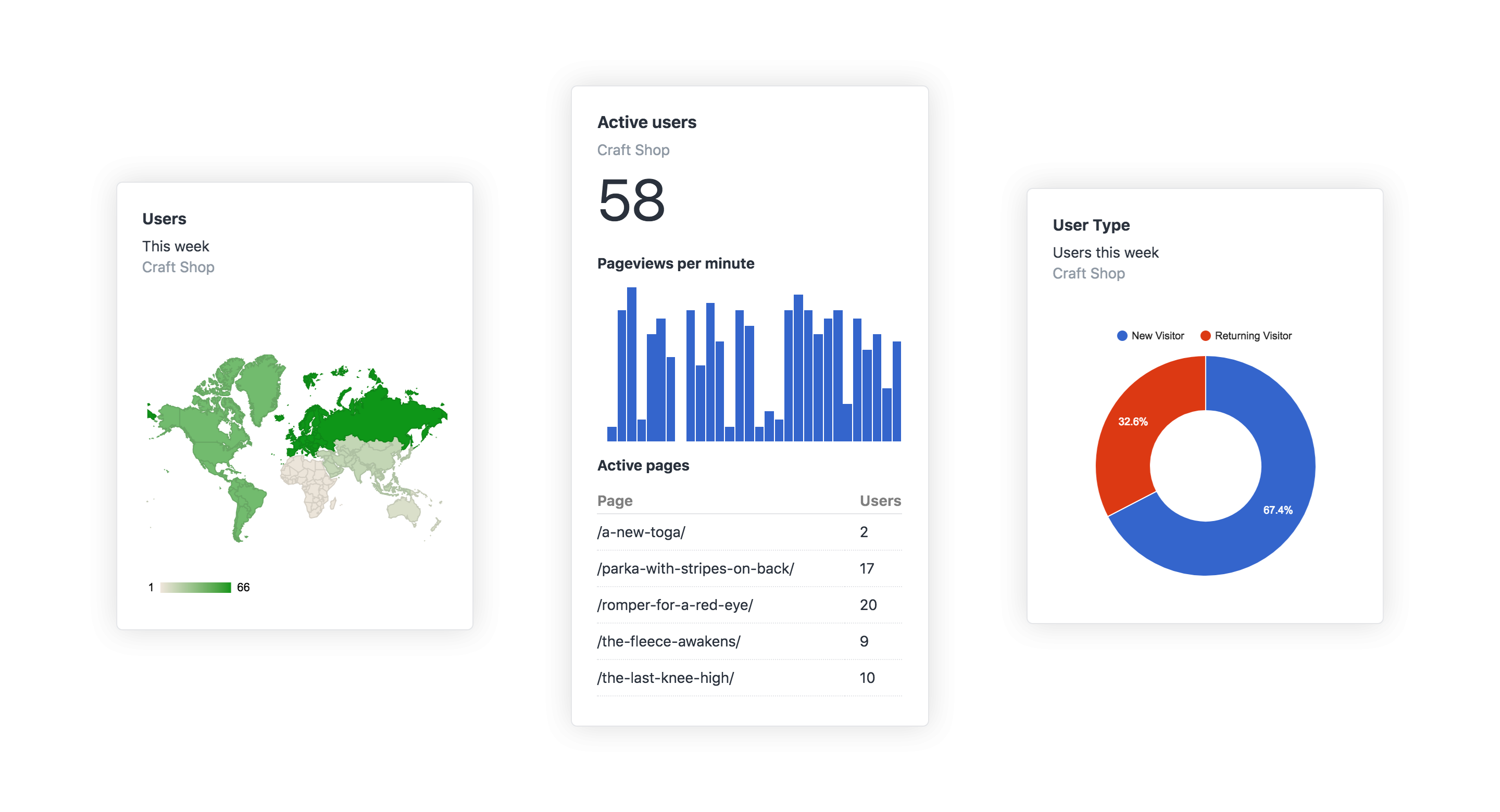 Google Analytics widgets for your dashboard