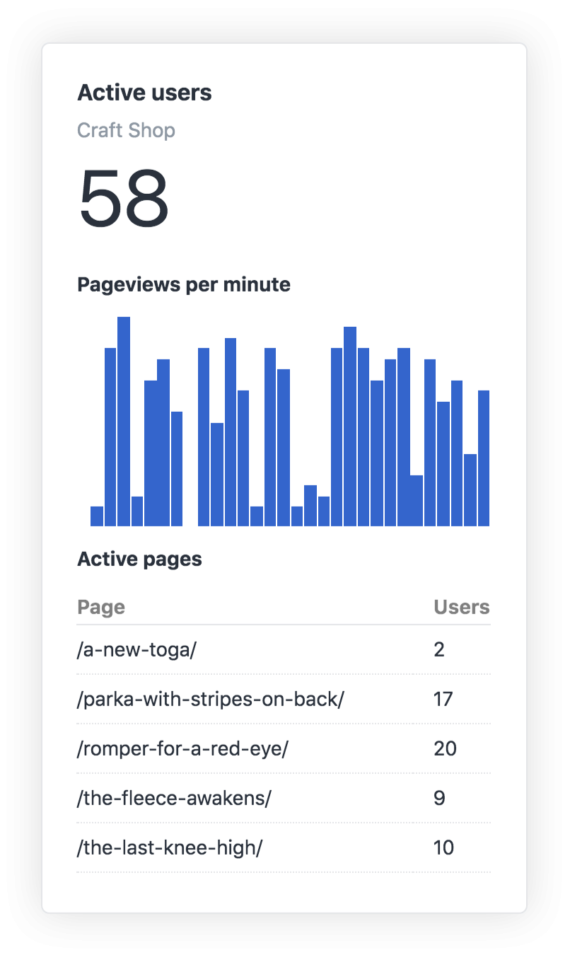 Real-Time Statistics